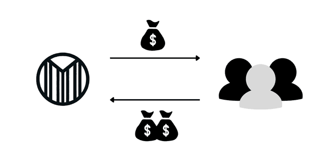 Momentum lending